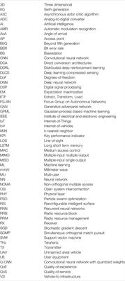 Machine Learning: A Catalyst for THz Wireless Networks